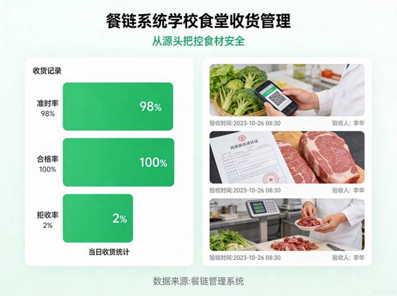 冷冻食品批发趋势分析