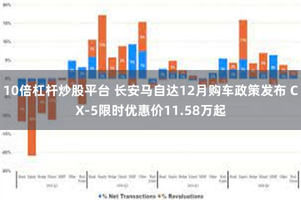 10倍杠杆炒股平台 长安马自达12月购车政策发布 CX-5限时优惠价11.58万起
