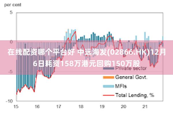 在线配资哪个平台好 中远海发(02866.HK)12月6日耗资158万港元回购150万股