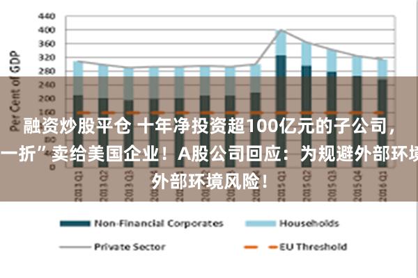 融资炒股平仓 十年净投资超100亿元的子公司，现拟“一折”卖给美国企业！A股公司回应：为规避外部环境风险！