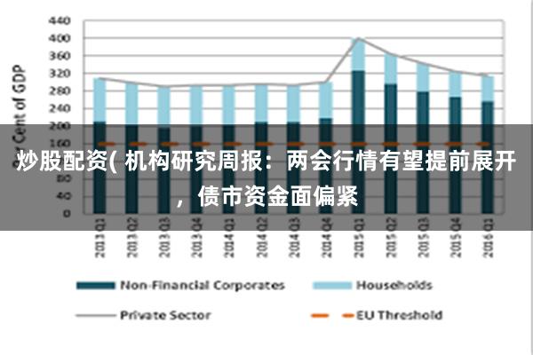 炒股配资( 机构研究周报：两会行情有望提前展开，债市资金面偏紧
