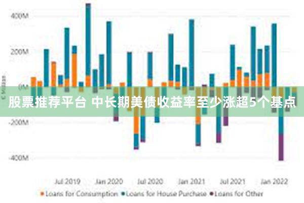 股票推荐平台 中长期美债收益率至少涨超5个基点