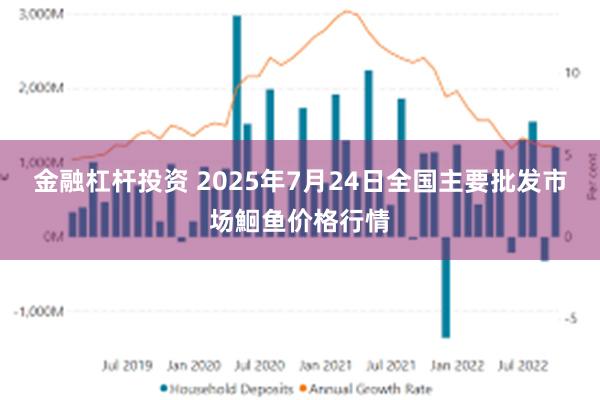 金融杠杆投资 2025年7月24日全国主要批发市场鮰鱼价格行情
